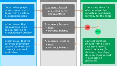 estrategias de defensa en entornos roblox 1